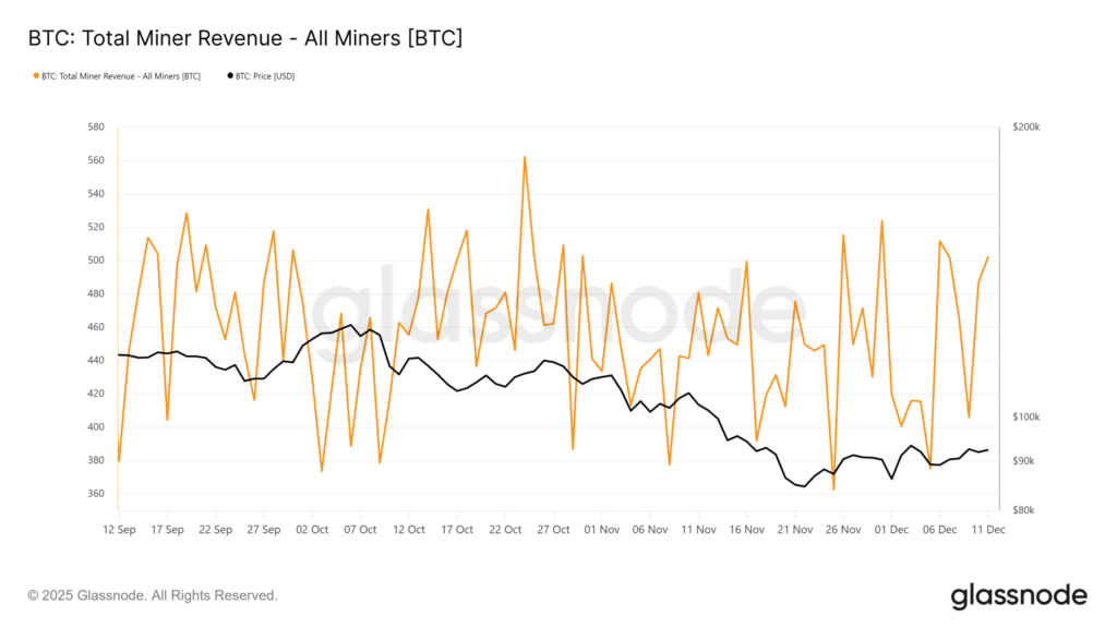 Bitcoin Miners Face Rising Pressure as Prices Lag and Difficulty Hits Records