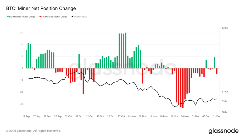 Bitcoin Miners Face Rising Pressure as Prices Lag and Difficulty Hits Records