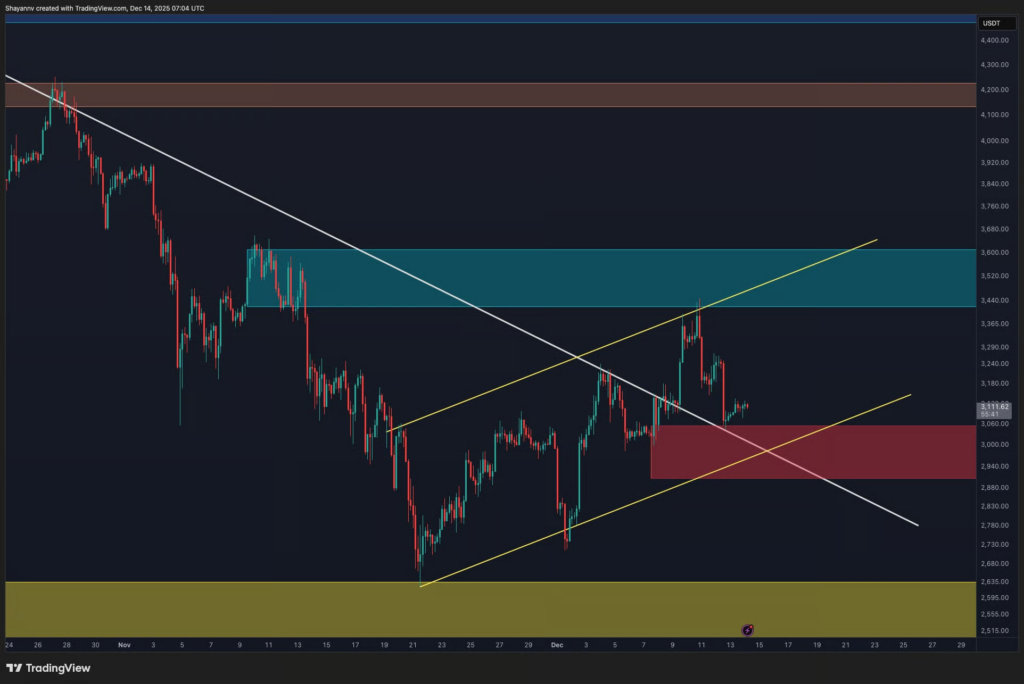 Ethereum Technical Overview: Daily and 4-Hour Insights