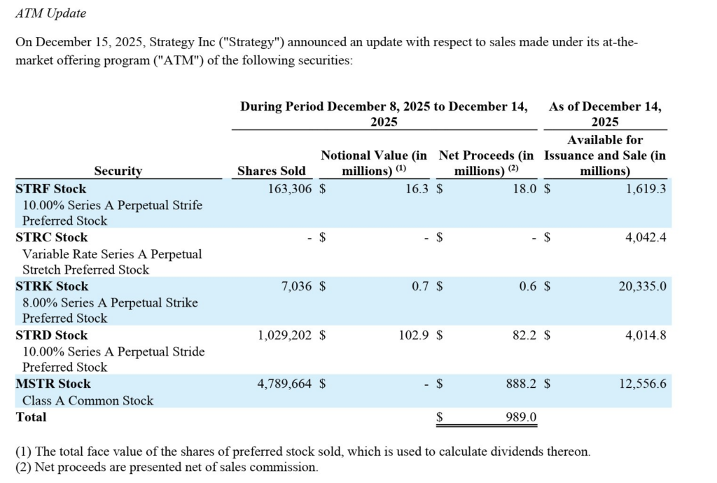 Michael Saylor’s Aggressive Bitcoin Moves Spark Speculation