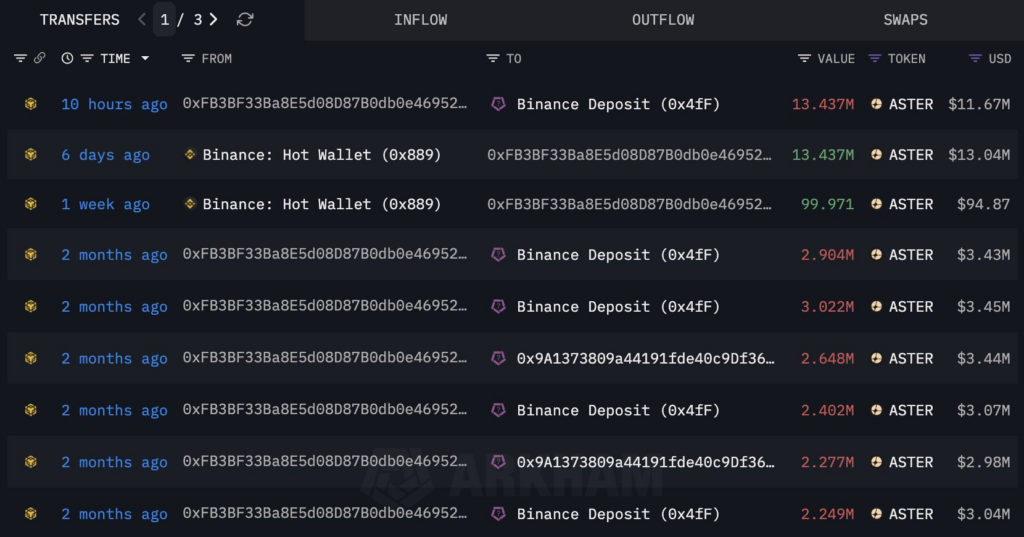 Aster DEX Expands Trading Capabilities With Shield Mode
