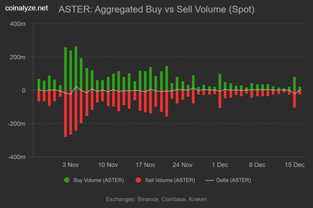Aster DEX Expands Trading Capabilities With Shield Mode