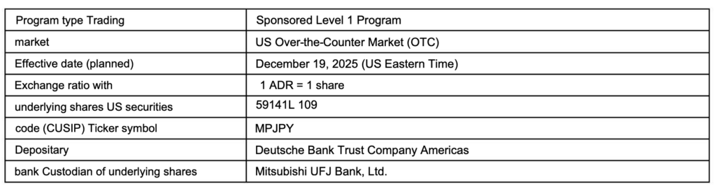Metaplanet to Begin Trading in the US via ADRs on OTC Market