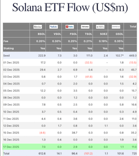 Solana Network Activity Reflects Risk-Off Market Conditions