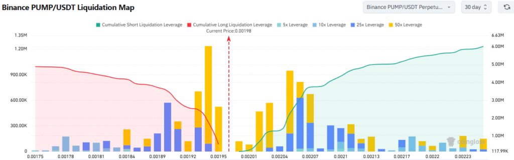 Pump.fun Under Fire as PUMP Token Struggles