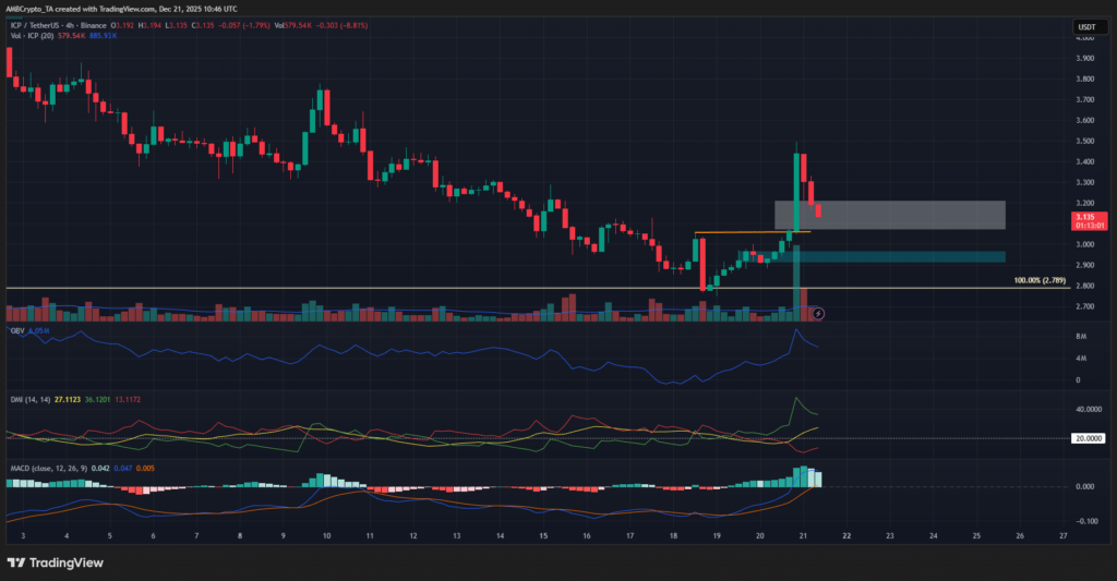 Dfinity Foundation Statements Drive Attention to ICP