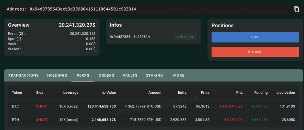 Whale Activity in Bitcoin and Ethereum Signals Market Caution