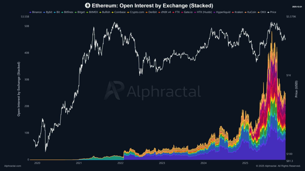 Ethereum OI Drops While Whales Buy