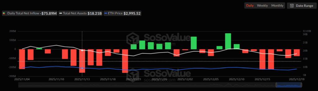 Ethereum OI Drops While Whales Buy