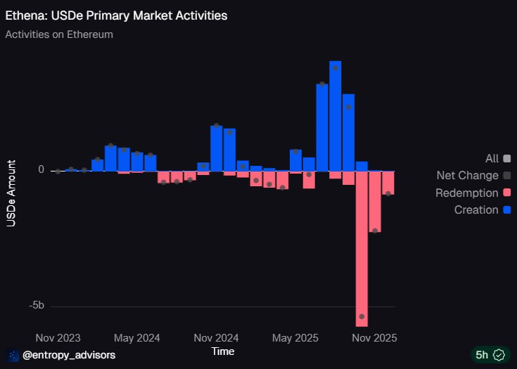 ENA Token Dips 62%, Draws New Investor Interest