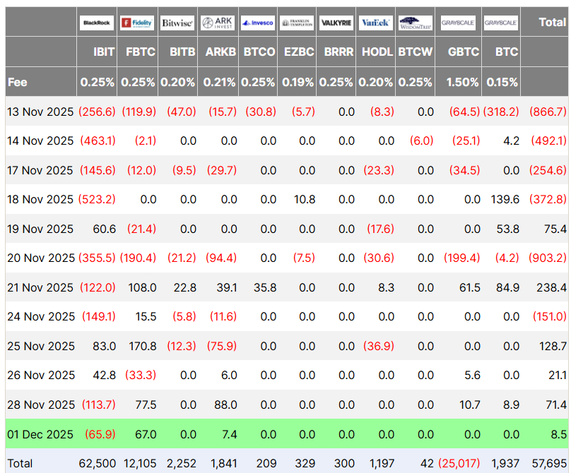 Bitcoin Shows Signs of Bottoming Out as Grayscale Predicts 2026 Rally