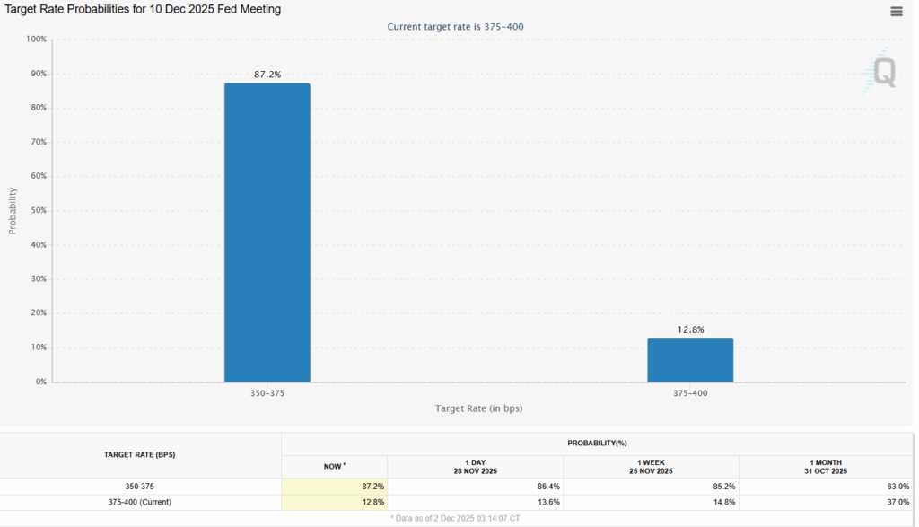 Bitcoin Shows Signs of Bottoming Out as Grayscale Predicts 2026 Rally