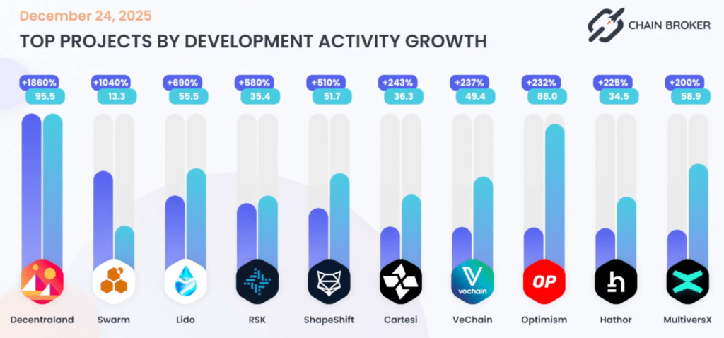LDO’s Development and Revenue Growth Explained