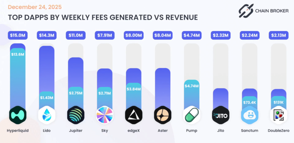 LDO’s Development and Revenue Growth Explained