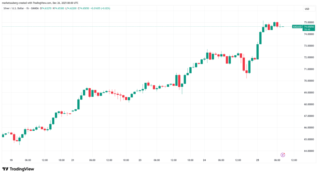 BTC Gains 2% as Options Expiry Looms