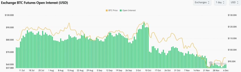 Crypto Market Rebounds as Macro Signals Deliver Mixed Impact