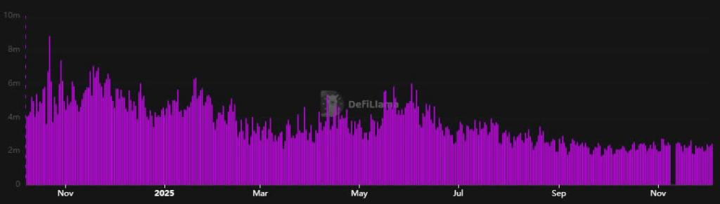 Solana–Base Bridge Goes Live with Chainlink