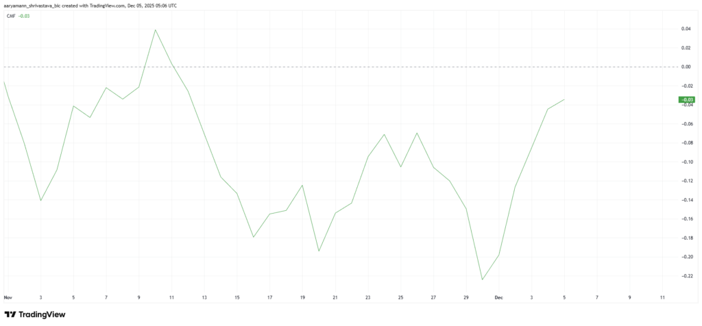 HBAR Shows Early Signs of Momentum Shift
