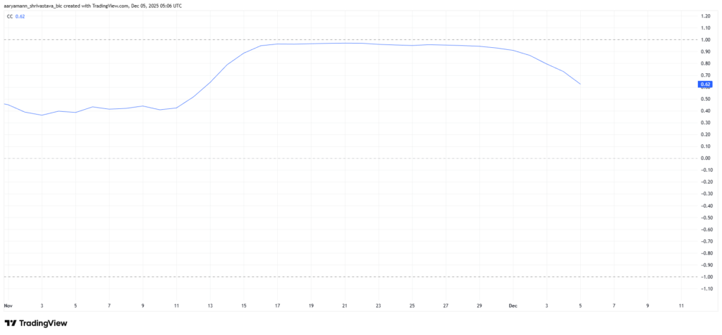 HBAR Shows Early Signs of Momentum Shift