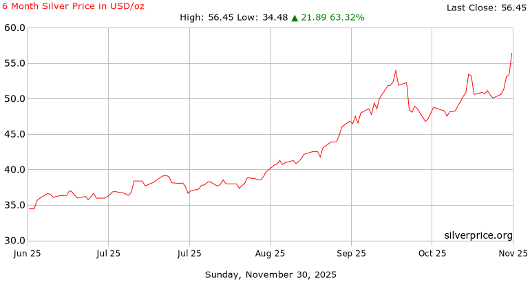 Crypto Market Sees Sharp Selloff as Liquidations Surge