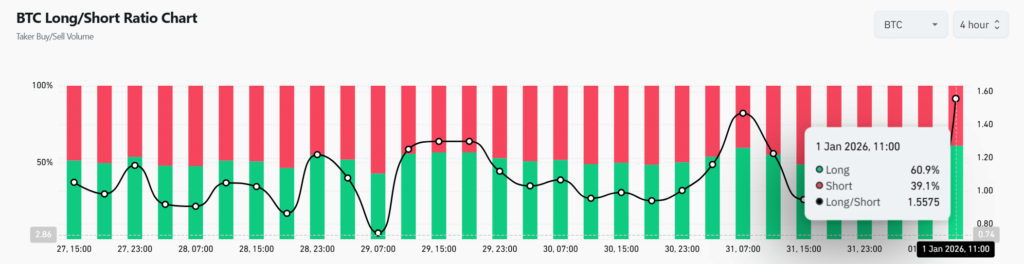 Tether Withdraws $779M in Bitcoin, Tightening Exchange Supply